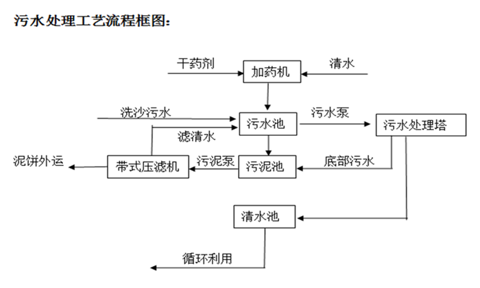 戳我试试 戳我试试